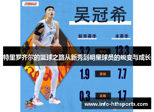 特里罗齐尔的篮球之路从新秀到明星球员的蜕变与成长